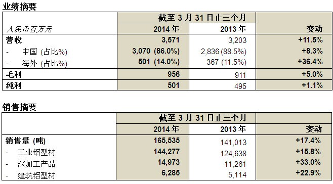 pp电子游戏(中国游)官方网站