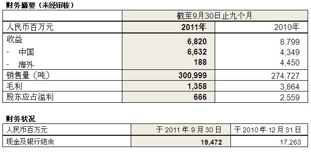 pp电子游戏(中国游)官方网站