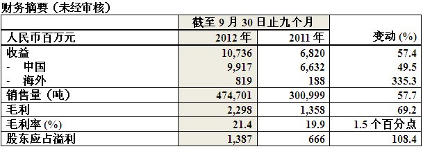 pp电子游戏(中国游)官方网站