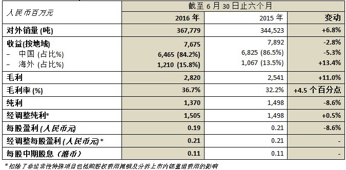 pp电子游戏(中国游)官方网站